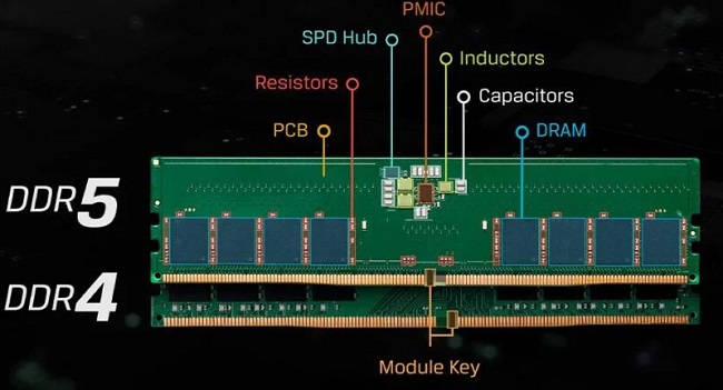 فرق ظاهر DDR5 و DDR4
