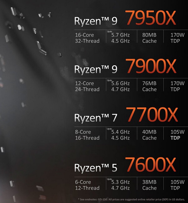 قیمت پردازنده های Ryzen 7000