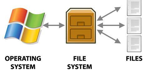 فایل سیستم های ویندوز