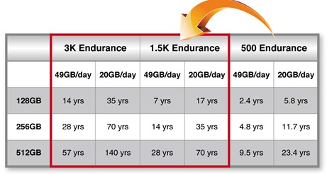 تست سرعت هارد SSD - تنظيمات بهينه سازى SSD براى ويندوز - چند نکته برای بالا بردن سرعت و طول عمر SSD در ویندوز