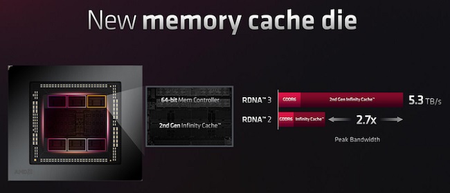 کش دای AMD RDNA 3