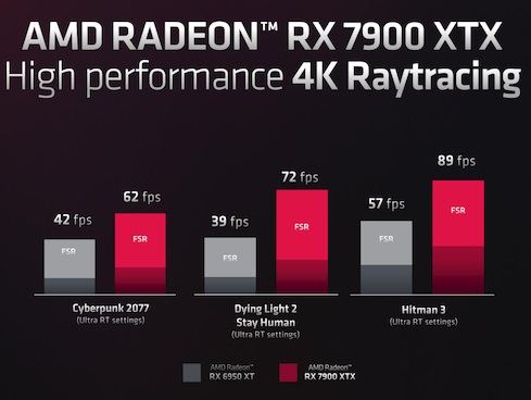 ریتریسینگ 4K در AMD RDNA 3