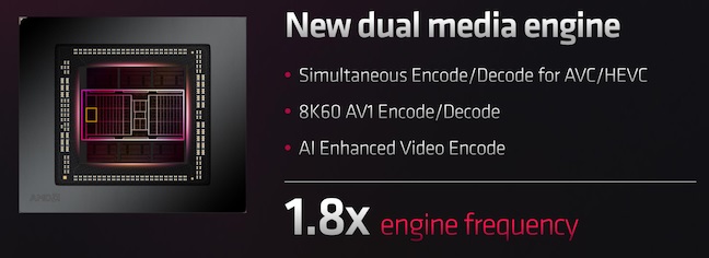 موتور چندرسانه ای دوگانه جدید AMD RDNA 3
