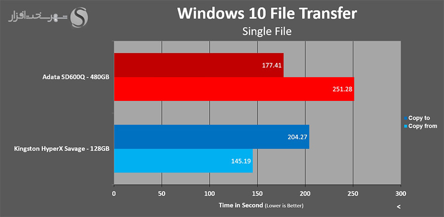 File-transfer-Single.jpg